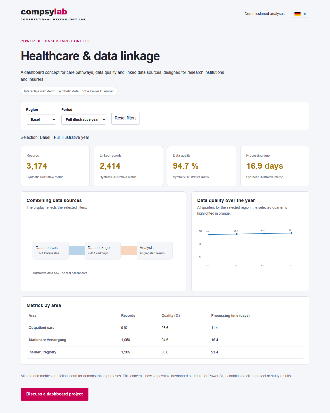 Preview: healthcare & data linkage