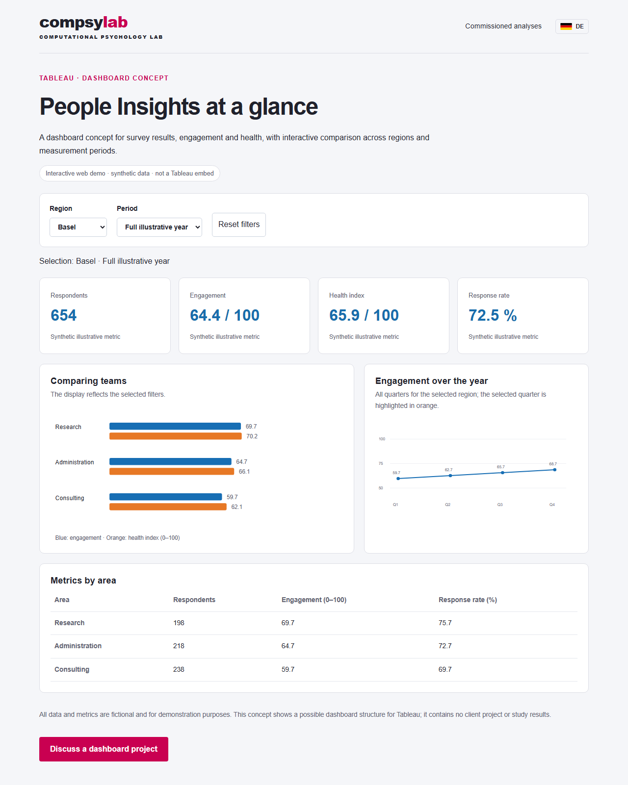 Preview: People Insights