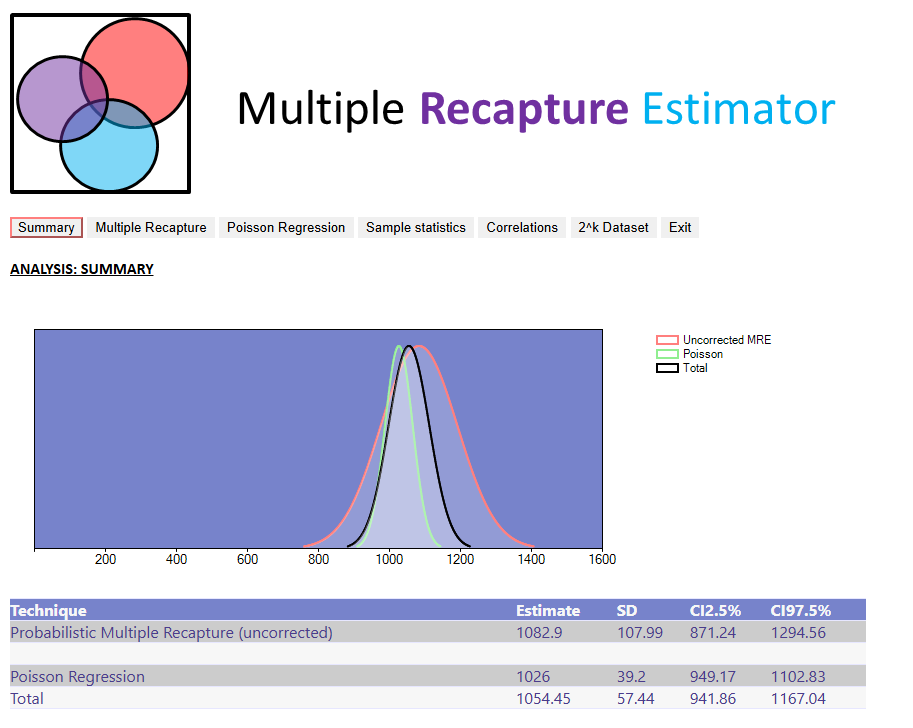 Multiple Recapture Estimator: overlap between multiple data sources
